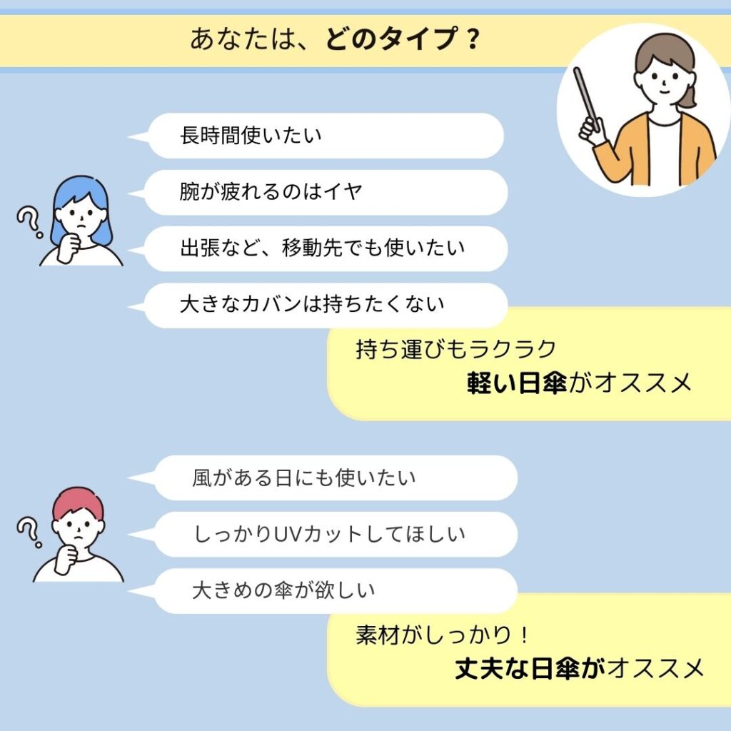 軽い日傘と丈夫な日傘、どっちがいいかタイプ別表