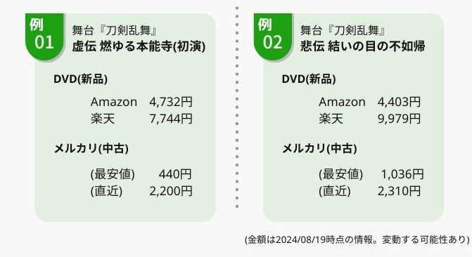 舞台刀剣乱舞　DVDの値段の一例