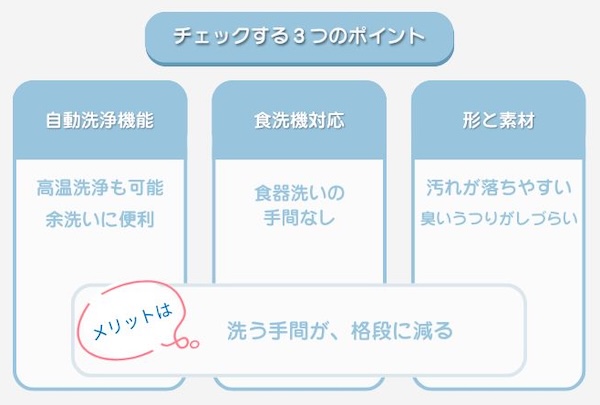 洗いやすいブレンダーのチェックポイント３つ