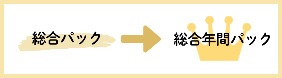 J SPORTS料金について どっちがお得か説明
