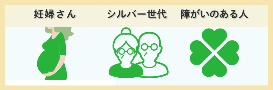 家まで届けてくれるパルシステムの手数料割引制度