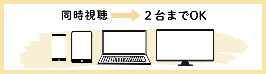 J SPORTSオンデマンド 同時視聴について